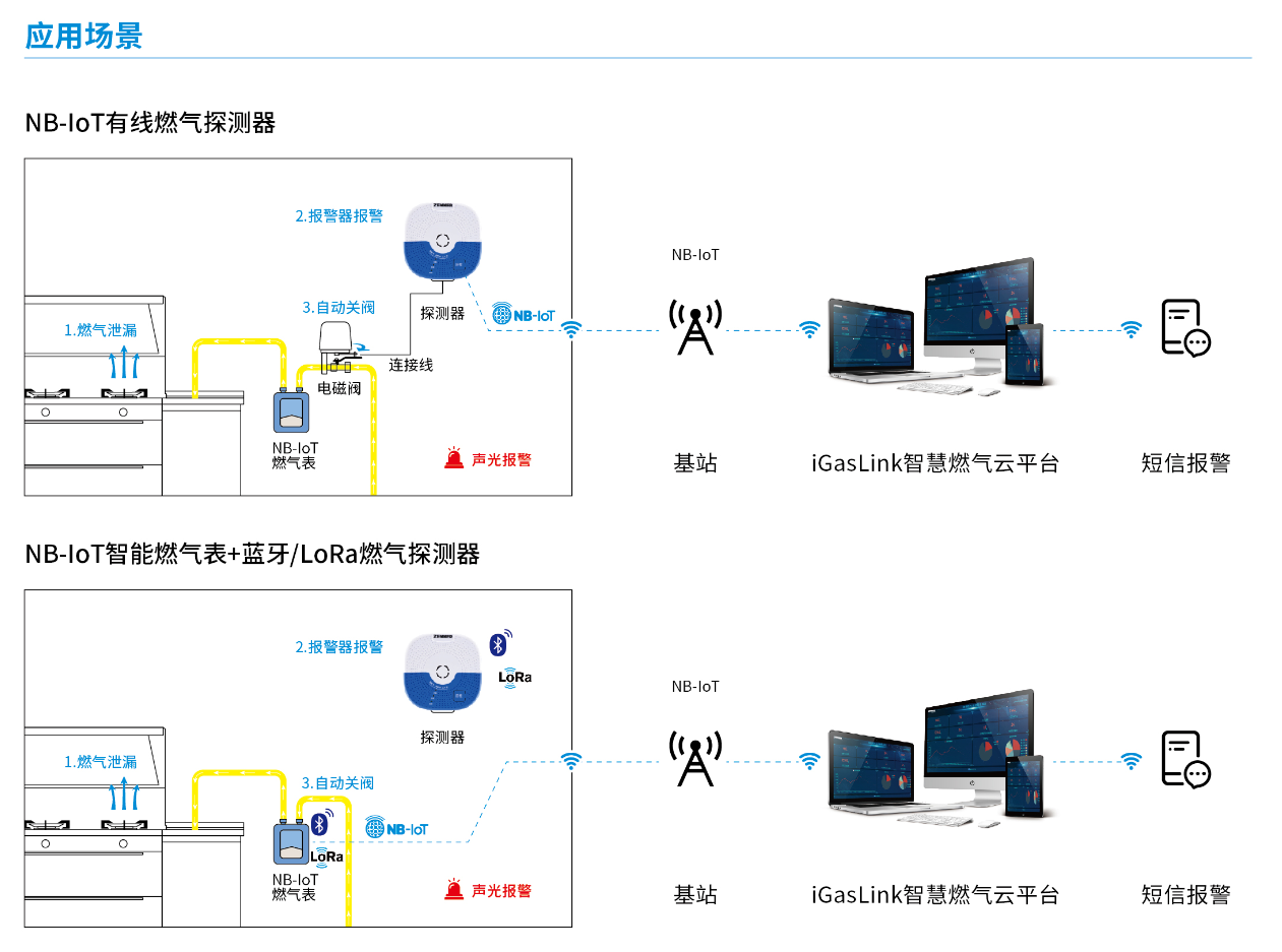 應用場景.png