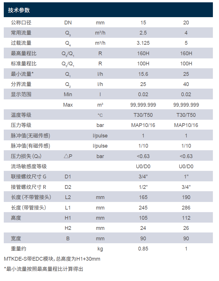 MTKD-S參數.jpg